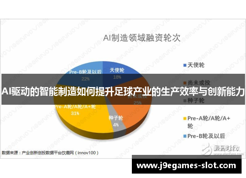 AI驱动的智能制造如何提升足球产业的生产效率与创新能力